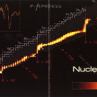 Nucleosynthesis Mp3